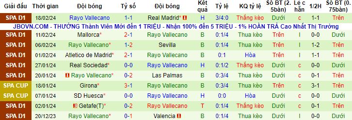 Nhận định, soi kèo Girona vs Rayo Vallecano, 3h00 ngày 27/2 - Ảnh 4