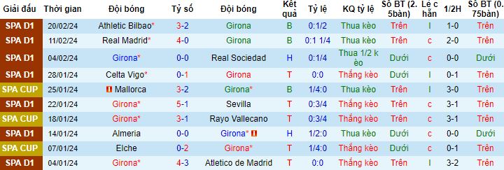 Nhận định, soi kèo Girona vs Rayo Vallecano, 3h00 ngày 27/2 - Ảnh 5