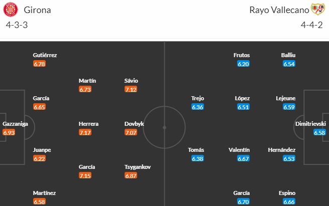 Nhận định, soi kèo Girona vs Rayo Vallecano, 3h00 ngày 27/2 - Ảnh 6
