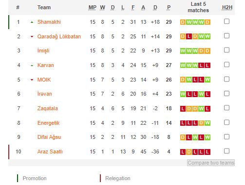 Nhận định, soi kèo Araz Saatli vs Qaradag Lokbatan, 18h00 ngày 29/2 - Ảnh 1