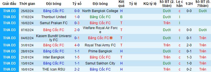 Nhận định, soi kèo Bangkok vs Buriram United, 19h00 ngày 28/2 - Ảnh 3