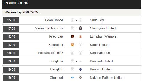 Nhận định, soi kèo Chonburi vs Nakhon Pathom United, 19h00 ngày 28/2 - Ảnh 1