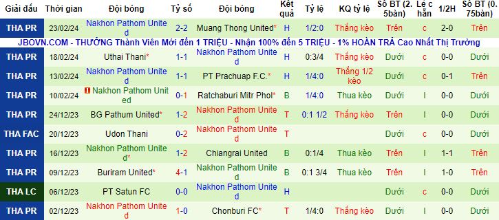 Nhận định, soi kèo Chonburi vs Nakhon Pathom United, 19h00 ngày 28/2 - Ảnh 4