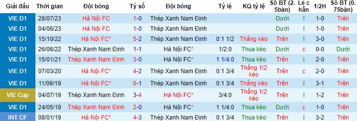 Nhận định, soi kèo Nam Định vs Hà Nội, 18h00 ngày 28/2 - Ảnh 2