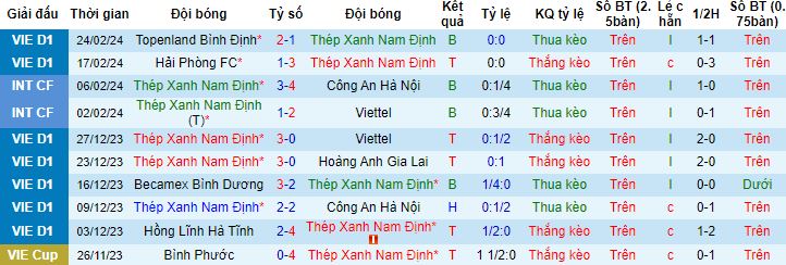 Nhận định, soi kèo Nam Định vs Hà Nội, 18h00 ngày 28/2 - Ảnh 4