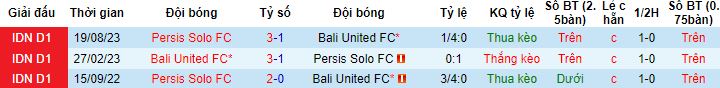 Nhận định, soi kèo Bali United vs Persis Solo, 19h00 ngày 29/2 - Ảnh 2