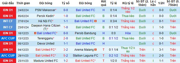 Nhận định, soi kèo Bali United vs Persis Solo, 19h00 ngày 29/2 - Ảnh 4