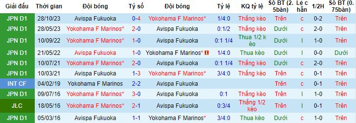 Nhận định, soi kèo Yokohama Marinos vs Avispa Fukuoka, 17h00 ngày 1/3 - Ảnh 2