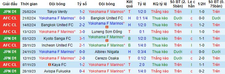 Nhận định, soi kèo Yokohama Marinos vs Avispa Fukuoka, 17h00 ngày 1/3 - Ảnh 4