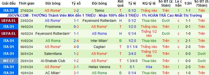 Nhận định, soi kèo Monza vs AS Roma, 0h00 ngày 3/3 - Ảnh 3