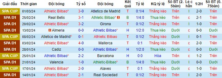 Nhận định, soi kèo Athletic Bilbao vs Barcelona, 3h00 ngày 4/3 - Ảnh 4