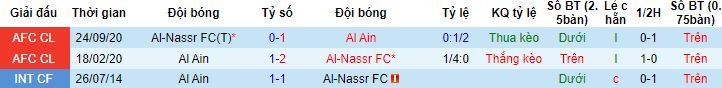 Nhận định, soi kèo Al Ain vs Al Nassr, 23h00 ngày 4/3 - Ảnh 2