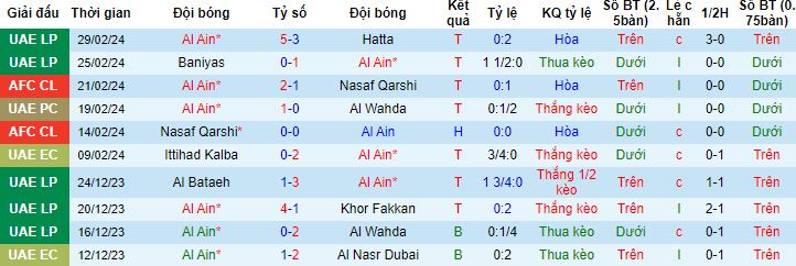 Nhận định, soi kèo Al Ain vs Al Nassr, 23h00 ngày 4/3 - Ảnh 4