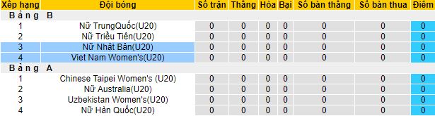 Nhận định, soi kèo U20 Nữ Nhật Bản vs U20 Nữ Việt Nam, 18h00 ngày 4/3 - Ảnh 1