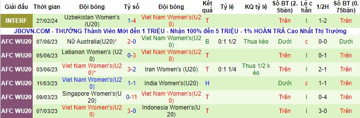 Nhận định, soi kèo U20 Nữ Nhật Bản vs U20 Nữ Việt Nam, 18h00 ngày 4/3 - Ảnh 2
