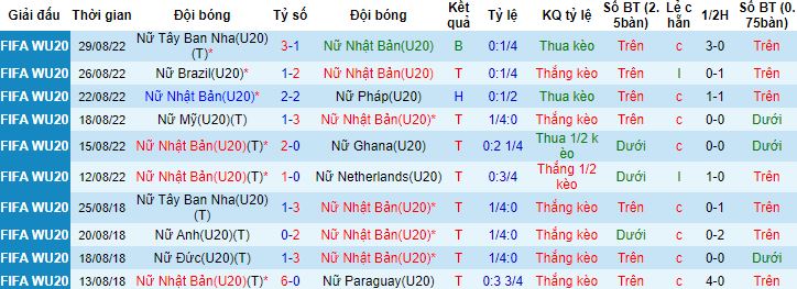 Nhận định, soi kèo U20 Nữ Nhật Bản vs U20 Nữ Việt Nam, 18h00 ngày 4/3 - Ảnh 3