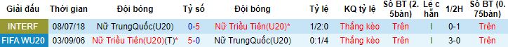 Nhận định, soi kèo U20 Nữ Triều Tiên vs U20 Nữ Trung Quốc, 15h00 ngày 4/3 - Ảnh 2