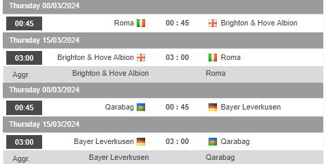 Nhận định, soi kèo AS Roma vs Brighton, 0h45 ngày 8/3 - Ảnh 1