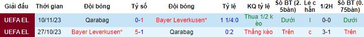 Nhận định, soi kèo Qarabag vs Bayer Leverkusen, 0h45 ngày 8/3 - Ảnh 2
