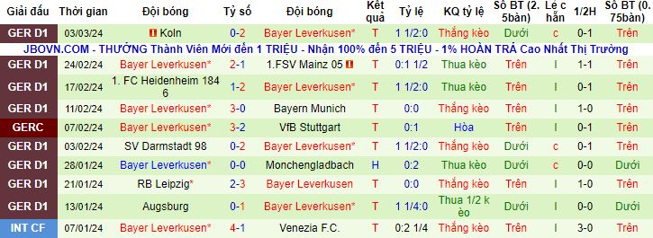 Nhận định, soi kèo Qarabag vs Bayer Leverkusen, 0h45 ngày 8/3 - Ảnh 3