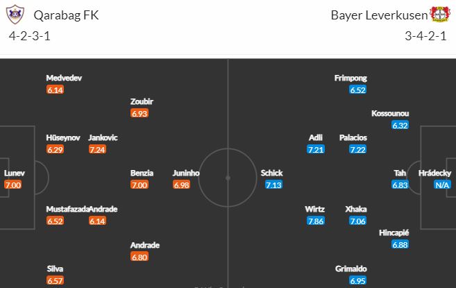 Nhận định, soi kèo Qarabag vs Bayer Leverkusen, 0h45 ngày 8/3 - Ảnh 5
