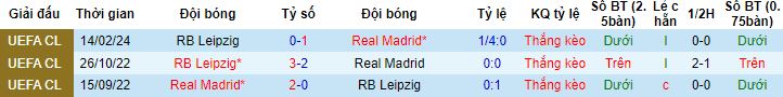 Nhận định, soi kèo Real Madrid vs RB Leipzig, 3h00 ngày 7/3 - Ảnh 2