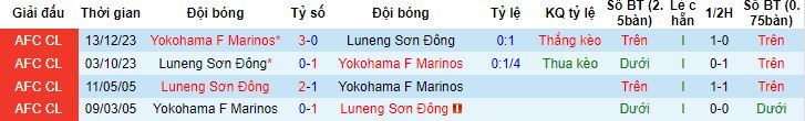 Nhận định, soi kèo Shandong Taishan vs Yokohama F Marinos, 17h00 ngày 6/3 - Ảnh 2