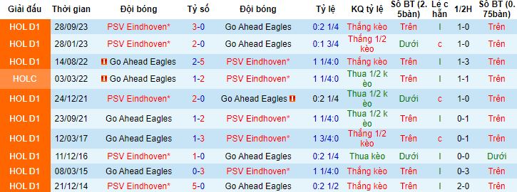 Nhận định, soi kèo Go Ahead Eagles vs PSV Eindhoven, 2h00 ngày 9/3 - Ảnh 2