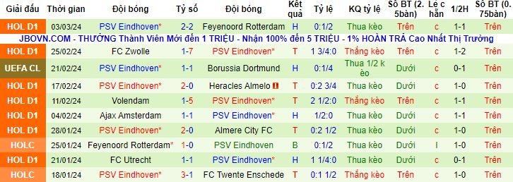 Nhận định, soi kèo Go Ahead Eagles vs PSV Eindhoven, 2h00 ngày 9/3 - Ảnh 3