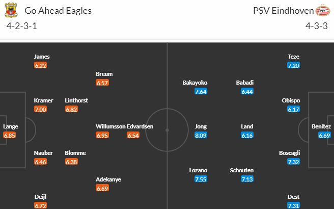 Nhận định, soi kèo Go Ahead Eagles vs PSV Eindhoven, 2h00 ngày 9/3 - Ảnh 5