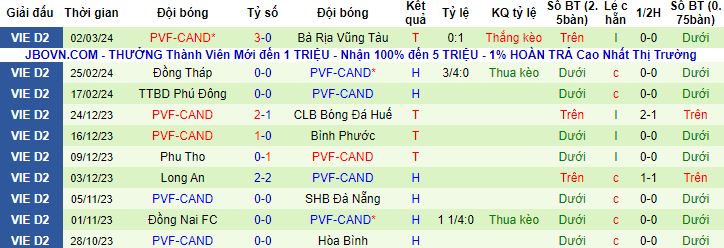 Nhận định, soi kèo Huế vs PVF-CAND, 15h00 ngày 8/3 - Ảnh 3