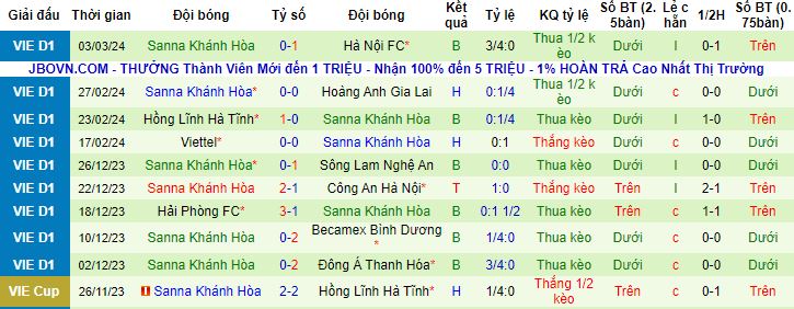 Nhận định, soi kèo Bình Định vs Khánh Hòa, 18h00 ngày 9/3 - Ảnh 4