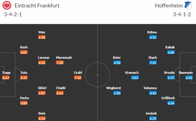 Nhận định, soi kèo Eintracht Frankfurt vs Hoffenheim, 23h30 ngày 10/3 - Ảnh 5