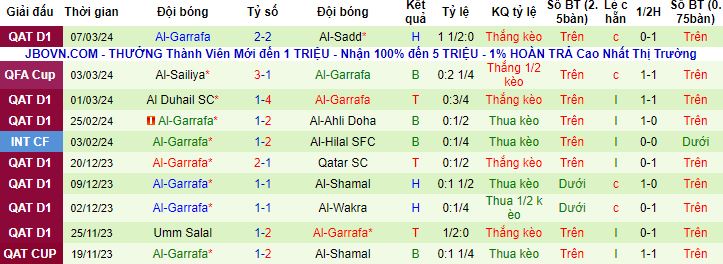 Nhận định, soi kèo Muaither vs Al Gharafa, 1h30 ngày 12/3 - Ảnh 3