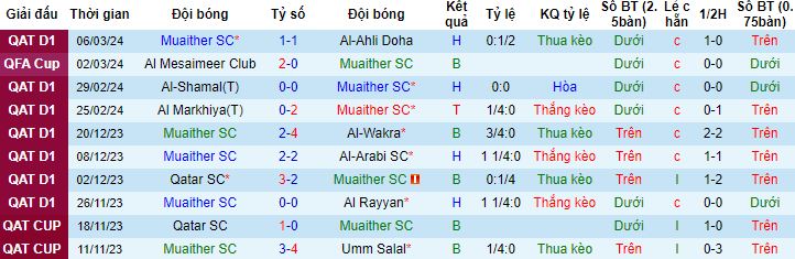 Nhận định, soi kèo Muaither vs Al Gharafa, 1h30 ngày 12/3 - Ảnh 4