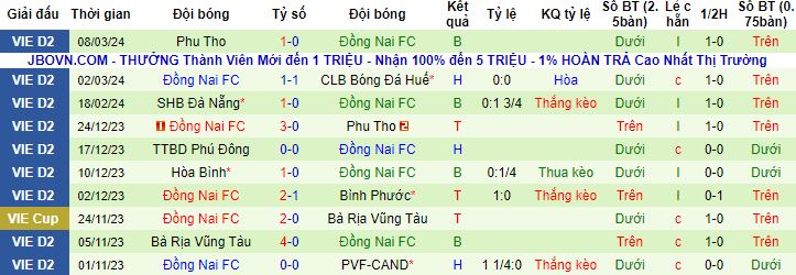 Nhận định, soi kèo PVF-CAND vs Đồng Nai, 18h00 ngày 12/3 - Ảnh 3