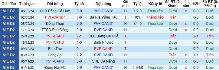 Nhận định, soi kèo PVF-CAND vs Đồng Nai, 18h00 ngày 12/3 - Ảnh 4