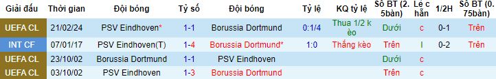 Nhận định, soi kèo Borussia Dortmund vs PSV Eindhoven, 3h00 ngày 14/3 - Ảnh 2