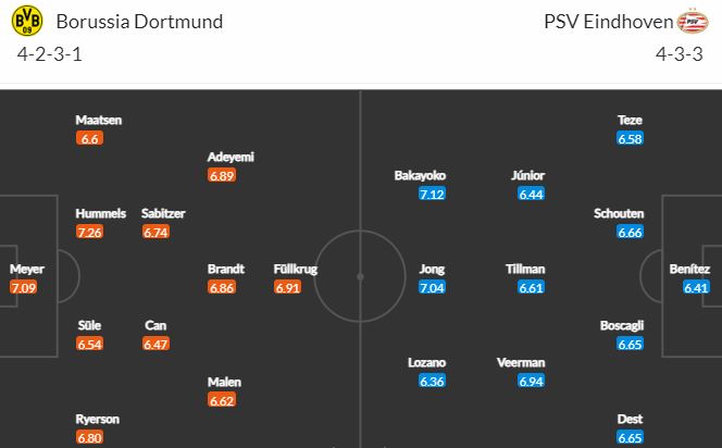 Nhận định, soi kèo Borussia Dortmund vs PSV Eindhoven, 3h00 ngày 14/3 - Ảnh 5