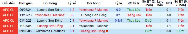 Nhận định, soi kèo Yokohama F Marinos vs Shandong Taishan, 17h00 ngày 13/3 - Ảnh 2