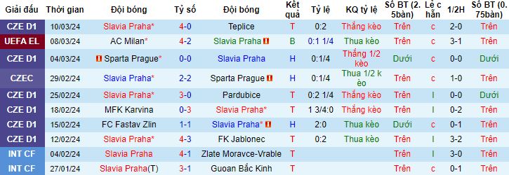 Nhận định, soi Slavia Praha vs AC Milan, 0h45 ngày 15/3 - Ảnh 4