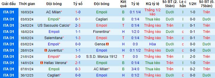 Nhận định, soi kèo Empoli vs Bologna, 2h45 ngày 16/3 - Ảnh 4