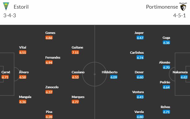 Nhận định, soi kèo Estoril vs Portimonense, 3h15 ngày 16/3 - Ảnh 5