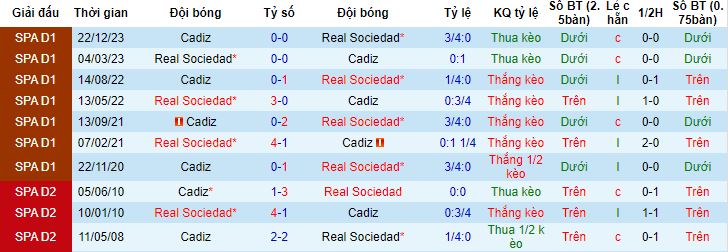 Nhận định, soi kèo Sociedad vs Cadiz, 3h00 ngày 16/3 - Ảnh 2