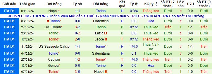 Nhận định, soi kèo Udinese vs Torino, 21h00 ngày 16/3 - Ảnh 3