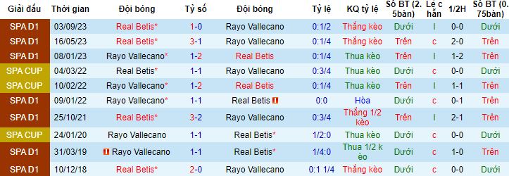 Nhận định, soi kèo Rayo Vallecano vs Betis, 0h30 ngày 18/3 - Ảnh 2