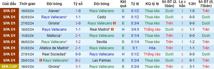 Nhận định, soi kèo Rayo Vallecano vs Betis, 0h30 ngày 18/3 - Ảnh 4