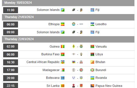 Nhận định, soi kèo Solomon Islands vs Fiji, 11h00 ngày 18/3 - Ảnh 1