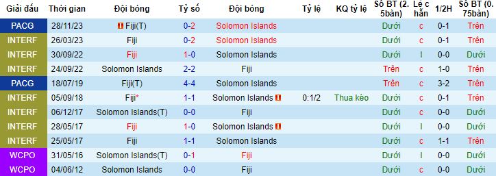Nhận định, soi kèo Solomon Islands vs Fiji, 11h00 ngày 18/3 - Ảnh 2