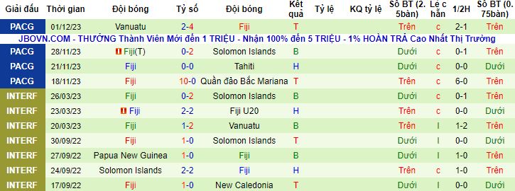 Nhận định, soi kèo Solomon Islands vs Fiji, 11h00 ngày 18/3 - Ảnh 3